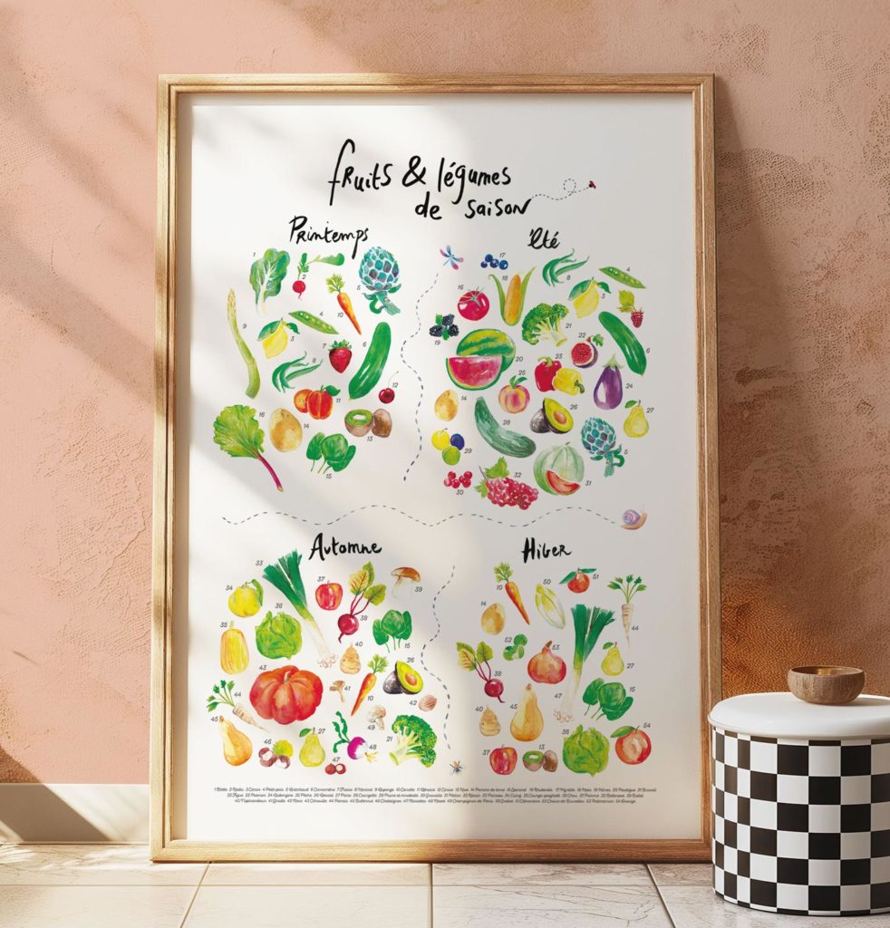 illustration fruits et légumes de saison poster