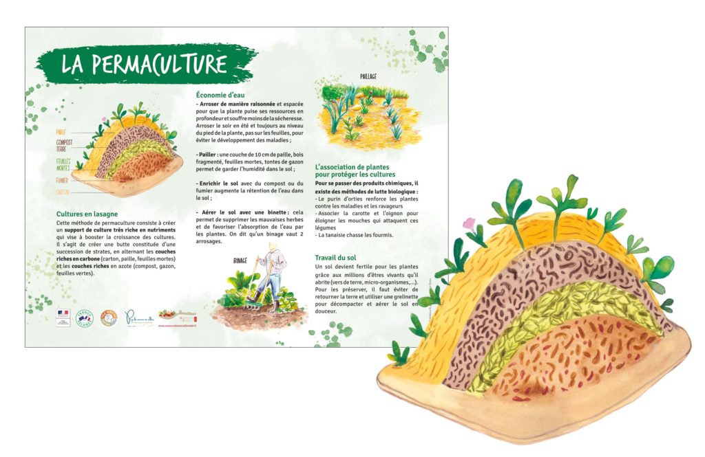 panneau de signalétique sur la permaculture illustration